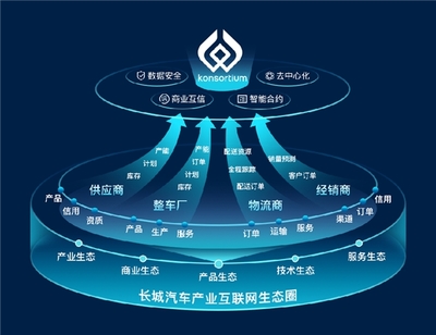 數智驅動，勇立潮頭 長城汽車榮膺IDC 2023年度雙料最佳獎項，領跑汽車產業互聯網數據服務新賽道